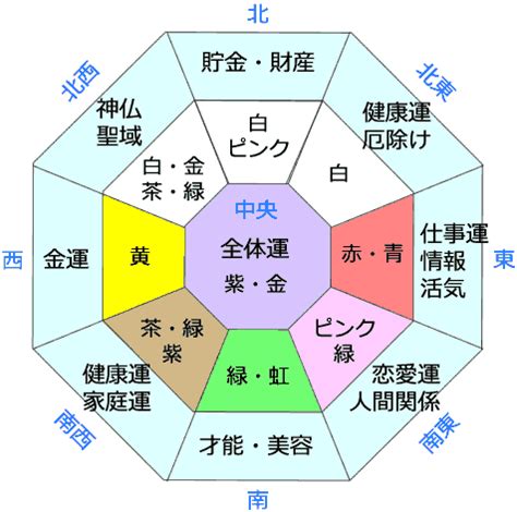 家 風水 健康|家族が健康になる風水！部屋別の対策まとめ 